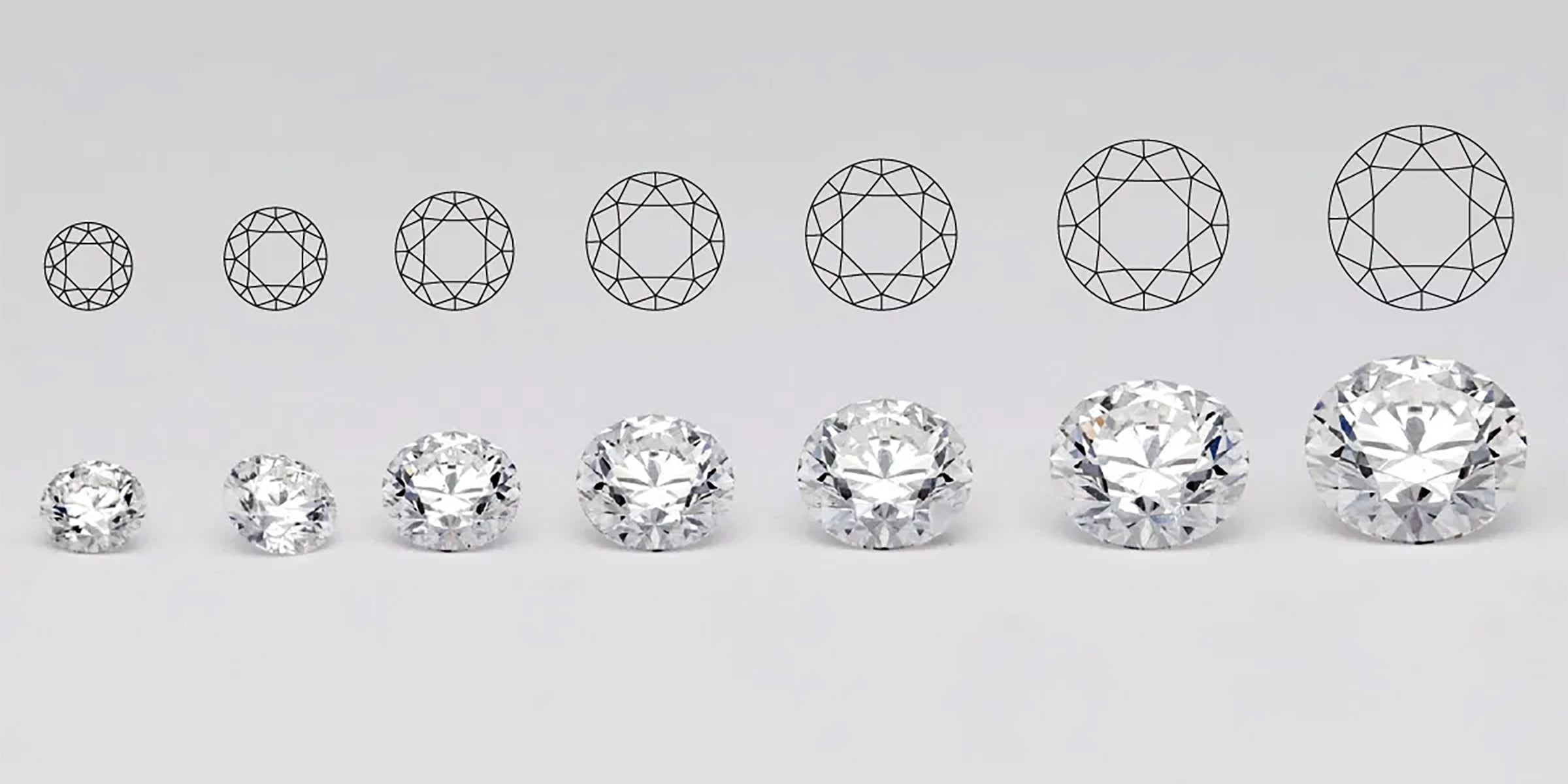 Understanding the 4Cs: Diamond Carat